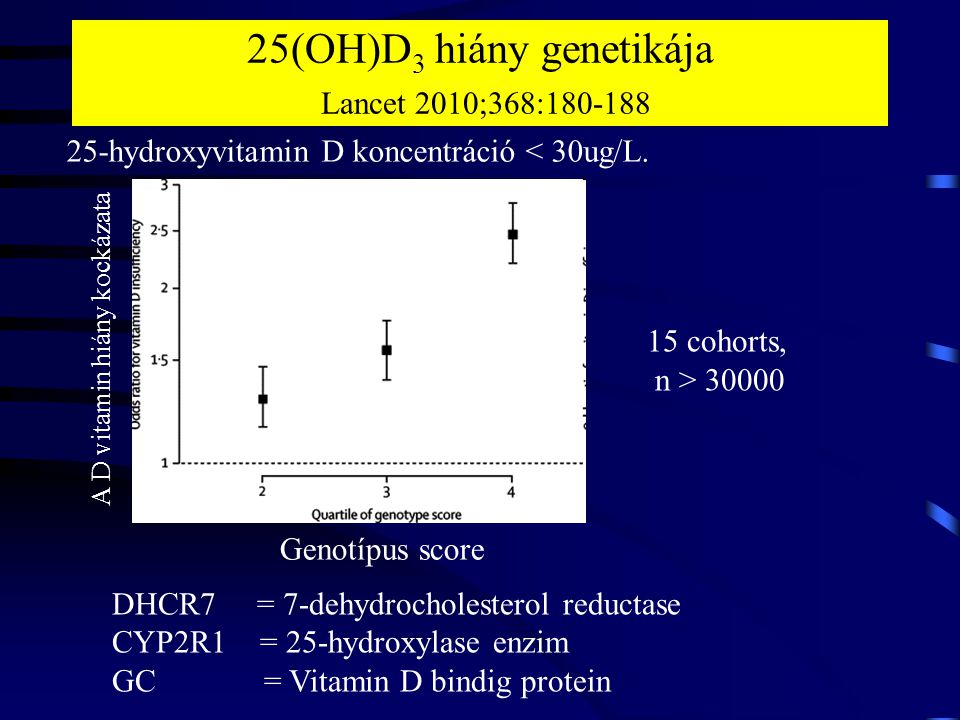 25(OH)D3 hiány genetikája Lancet 2010;368: