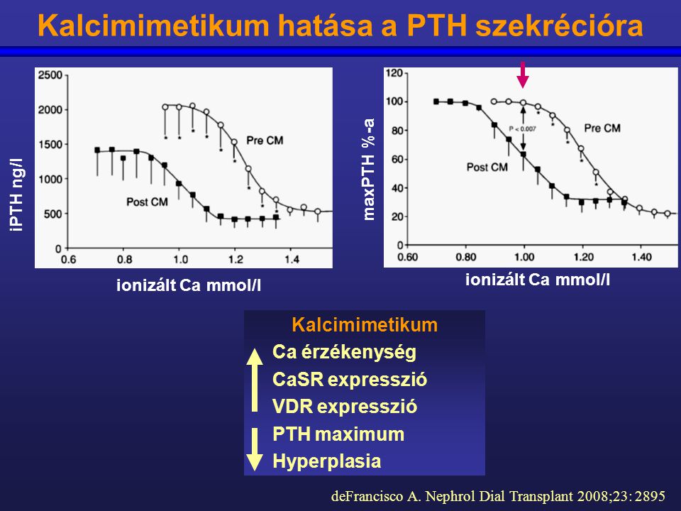 Kalcimimetikum hatása a PTH szekrécióra