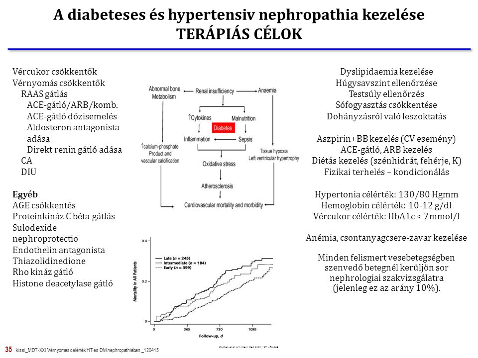 kezelés foszfát diabetes a child)