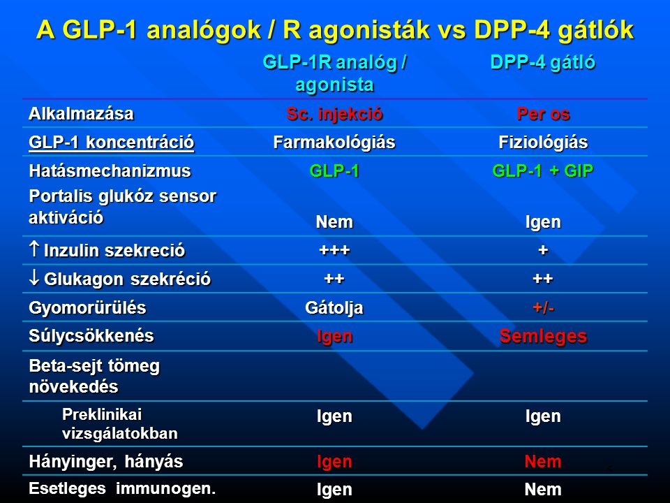 A DPP-4-gátlók és az autoimmun állapotok