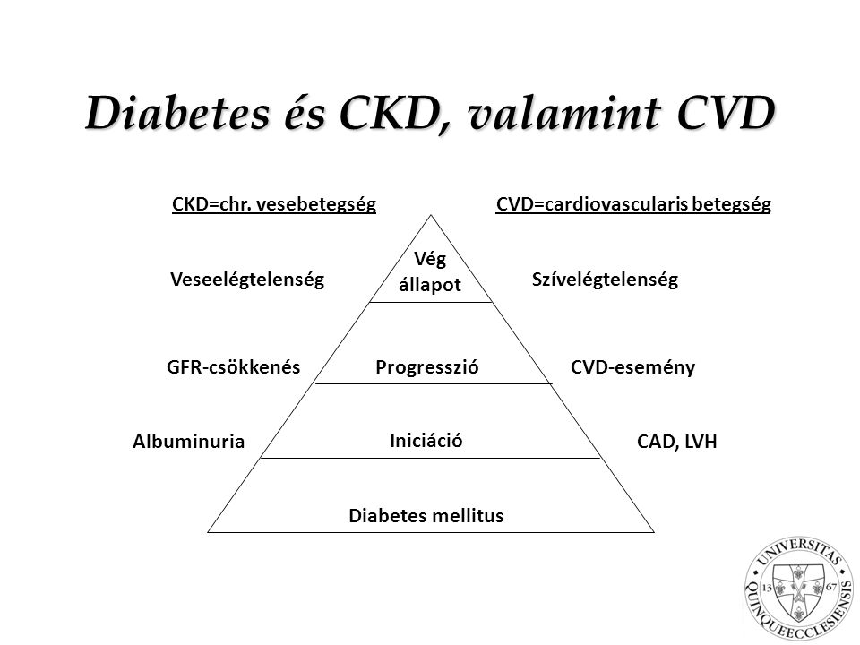 tünetei korai cukorbetegség és annak kezelése kutatási és fejlesztési cukorbetegség kezelésében