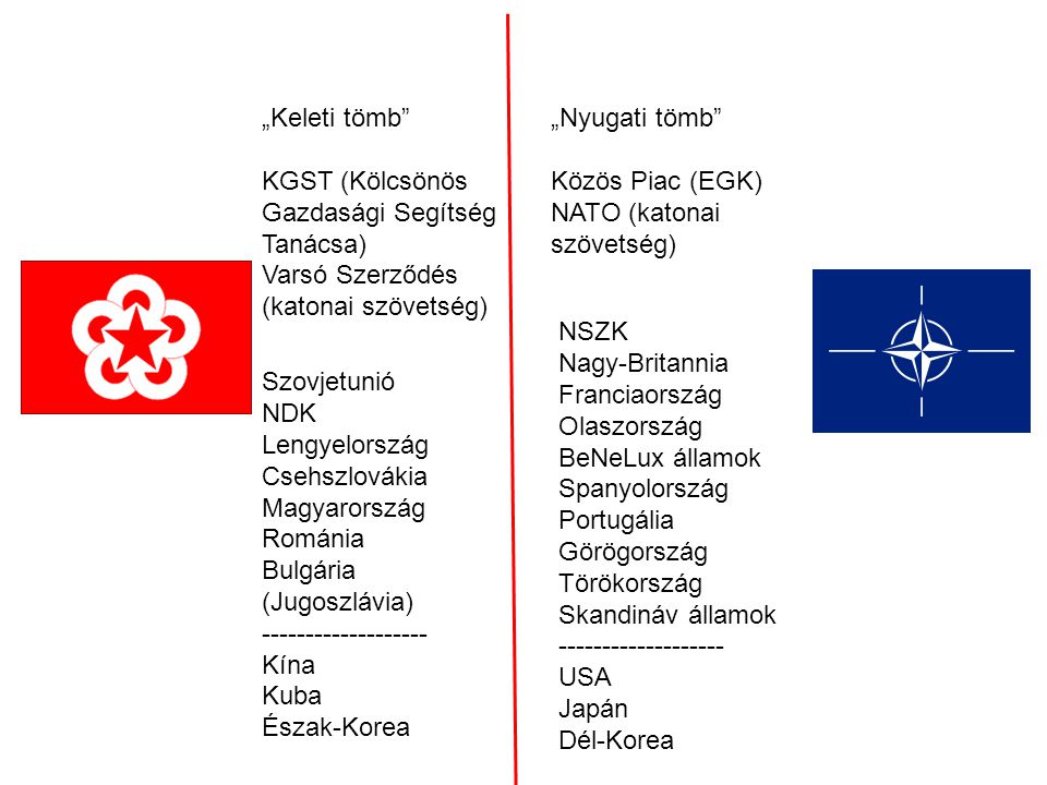 „Keleti tömb KGST (Kölcsönös Gazdasági Segítség Tanácsa) Varsó Szerződés (katonai szövetség) „Nyugati tömb