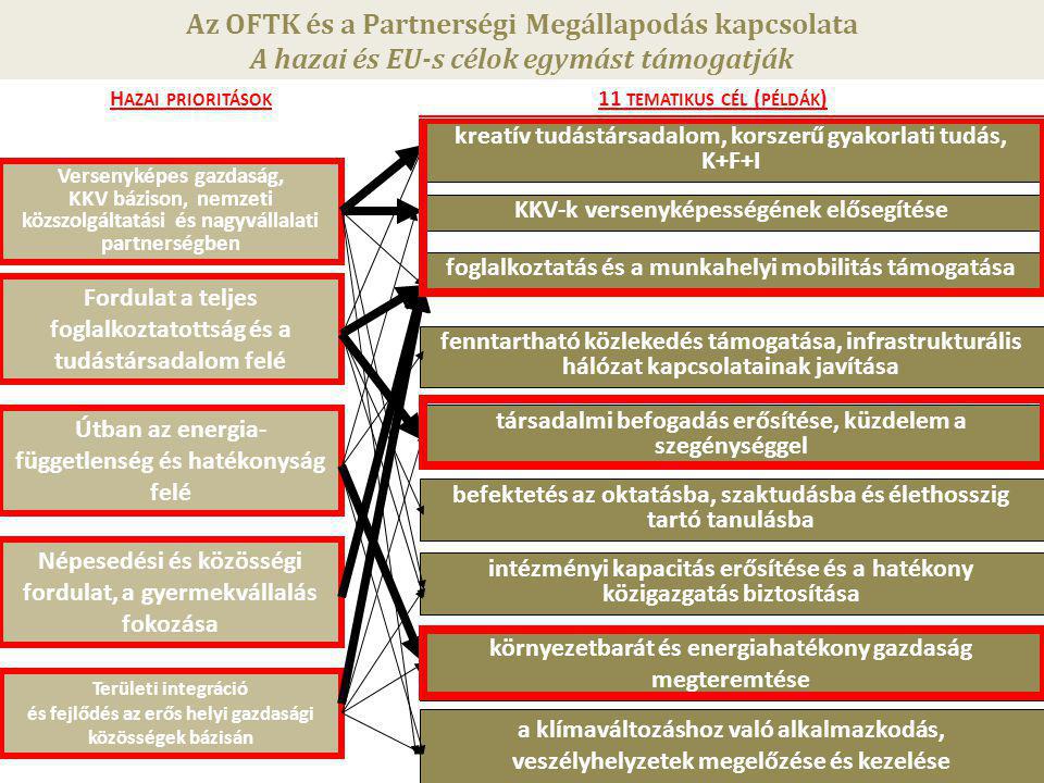 Az OFTK és a Partnerségi Megállapodás kapcsolata
