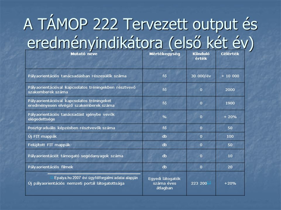 A TÁMOP 222 Tervezett output és eredményindikátora (első két év)
