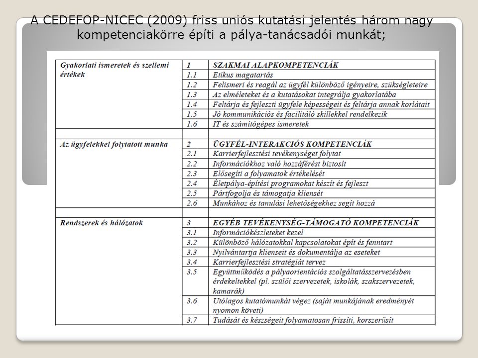 A CEDEFOP-NICEC (2009) friss uniós kutatási jelentés három nagy kompetenciakörre építi a pálya-tanácsadói munkát;
