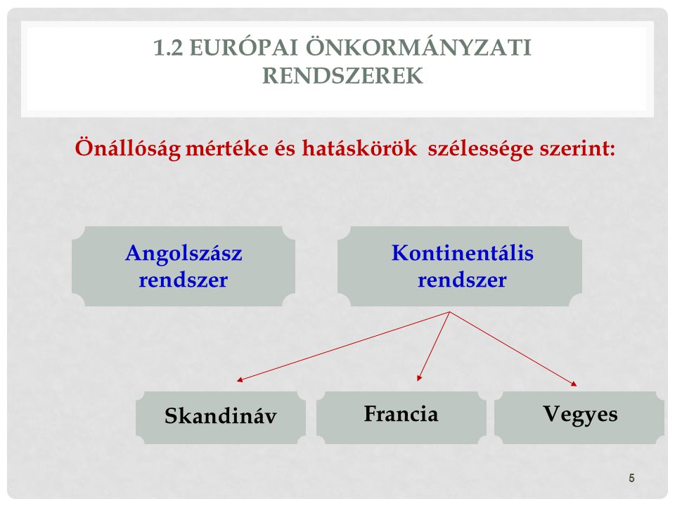 1.2 Európai önkormányzati rendszerek