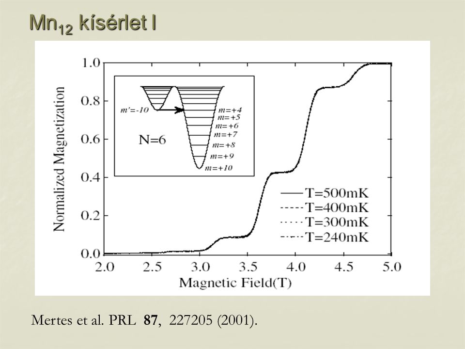 Mn12 kísérlet I Mertes et al. PRL 87, (2001).