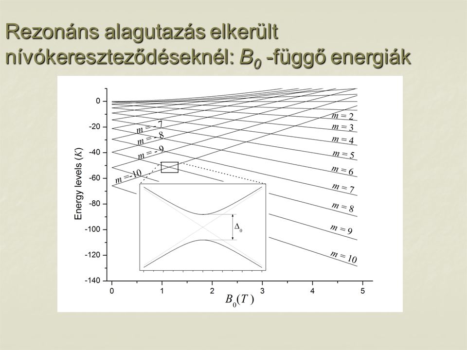 Rezonáns alagutazás elkerült nívókereszteződéseknél: B0 -függő energiák