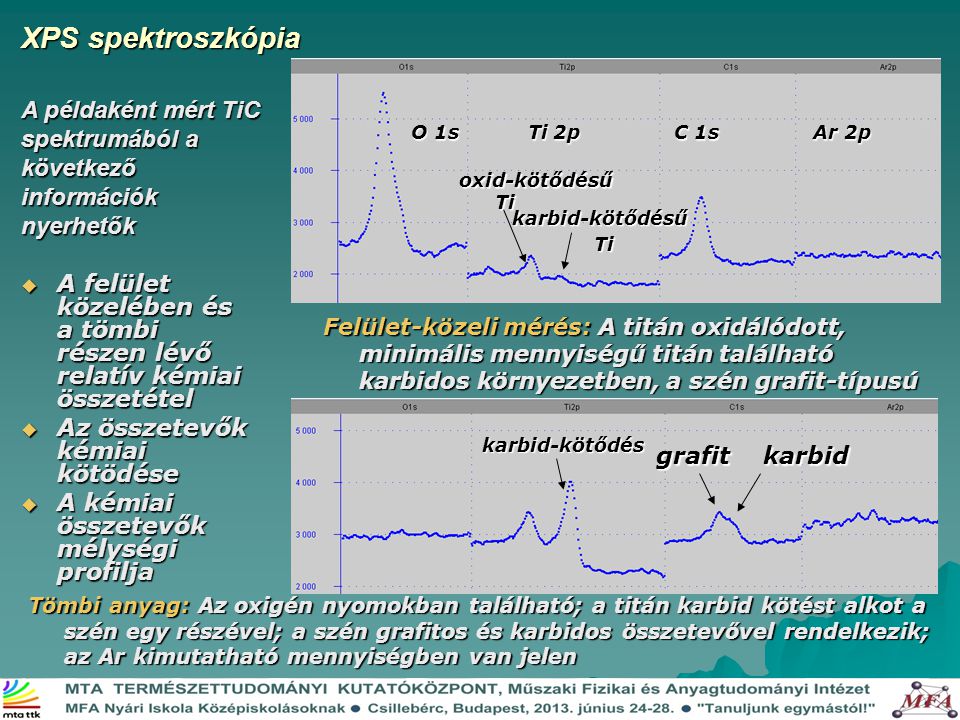 XPS spektroszkópia A példaként mért TiC spektrumából a következő információk nyerhetők. O 1s Ti 2p C 1s Ar 2p.