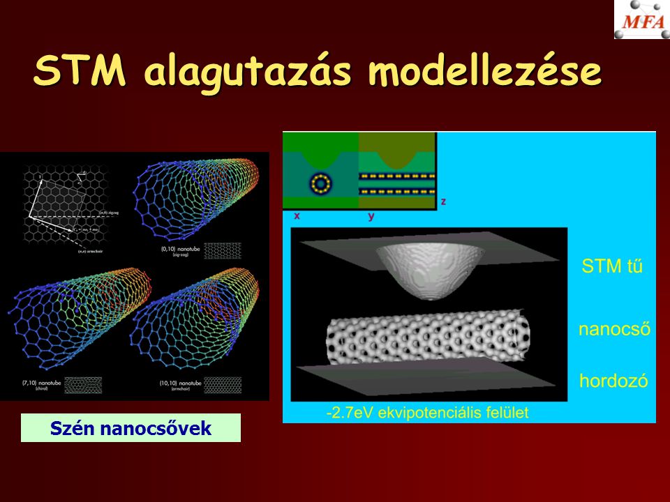 STM alagutazás modellezése