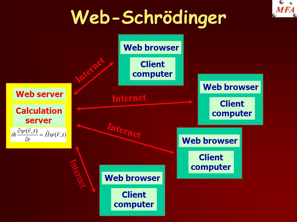 Web-Schrödinger Internet Internet Internet Internet Web browser