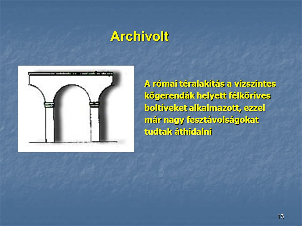 Archivolt A római téralakítás a vízszintes