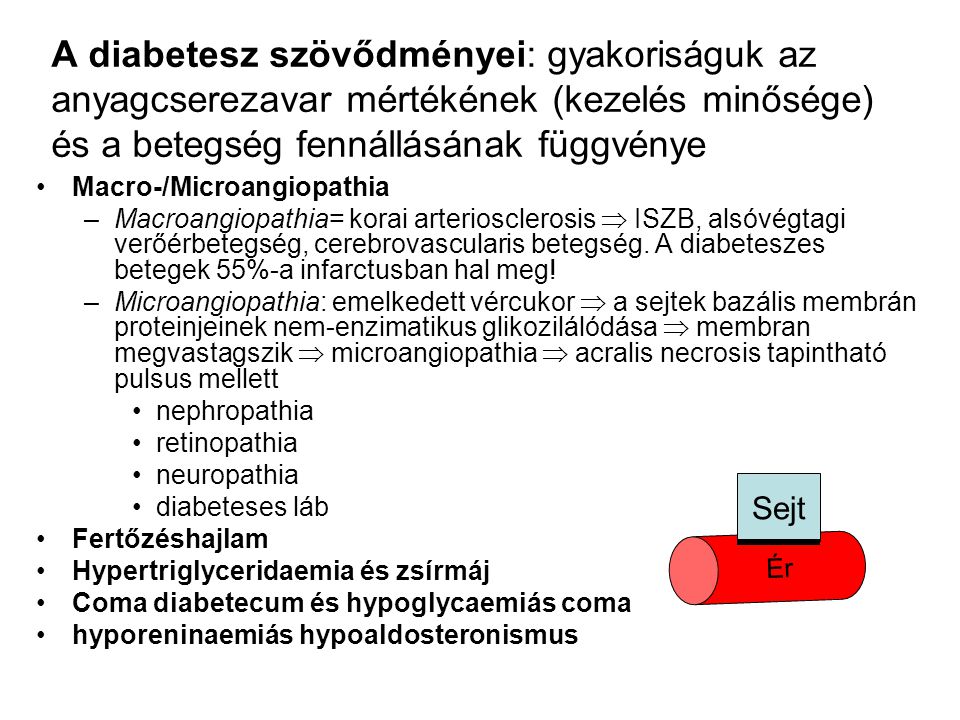 sah diabetes 2 típusú tabletták kezelése)