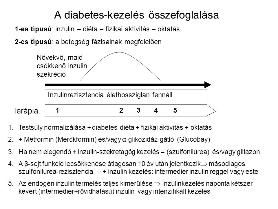 diabetes kimerülése kezelés lada diabetes guidelines