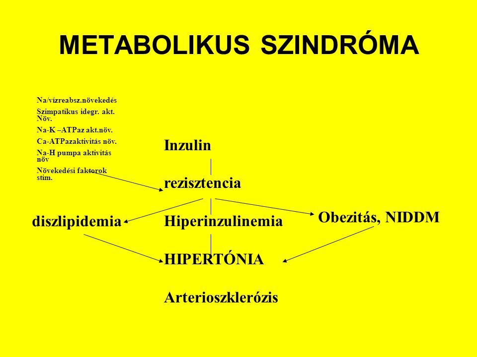 metabolikus hipertónia