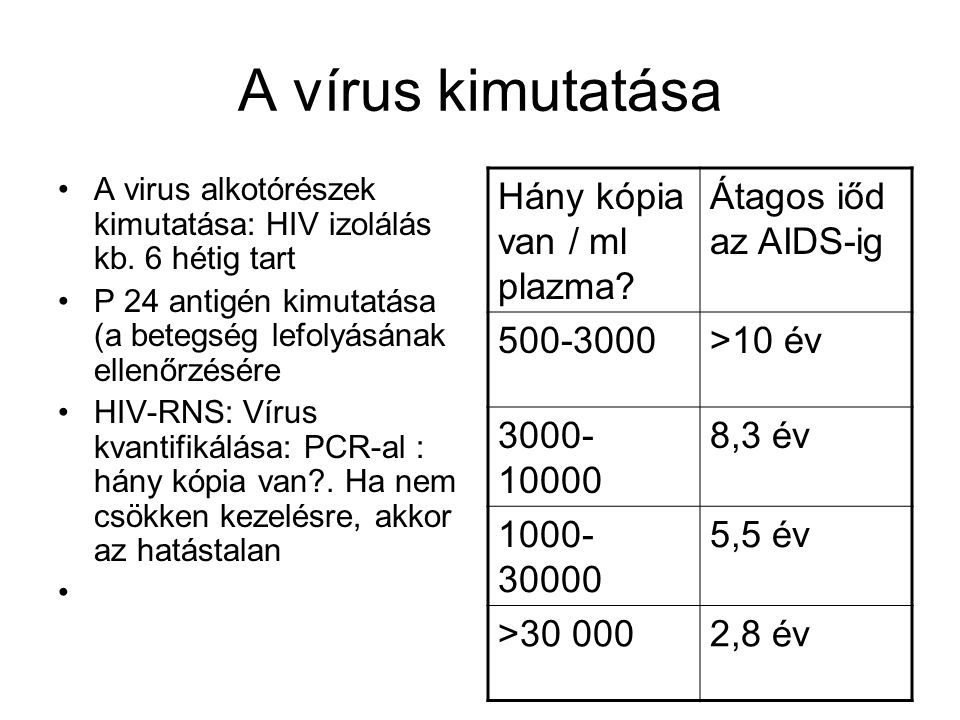 A vírus kimutatása Hány kópia van / ml plazma Átagos iőd az AIDS-ig
