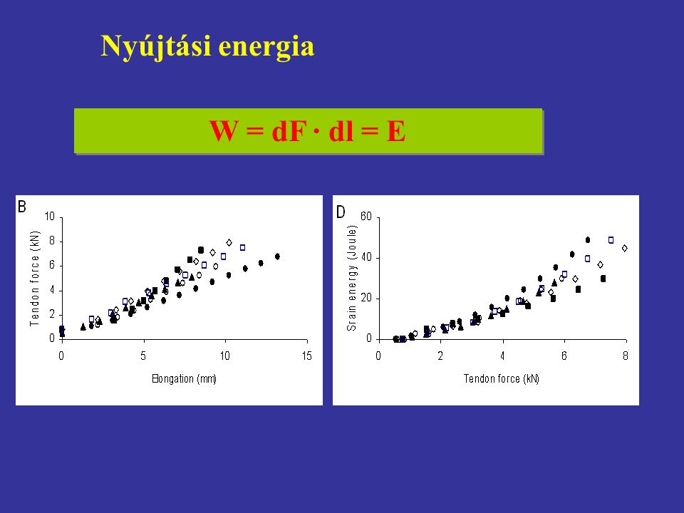 Nyújtási energia W = dF · dl = E