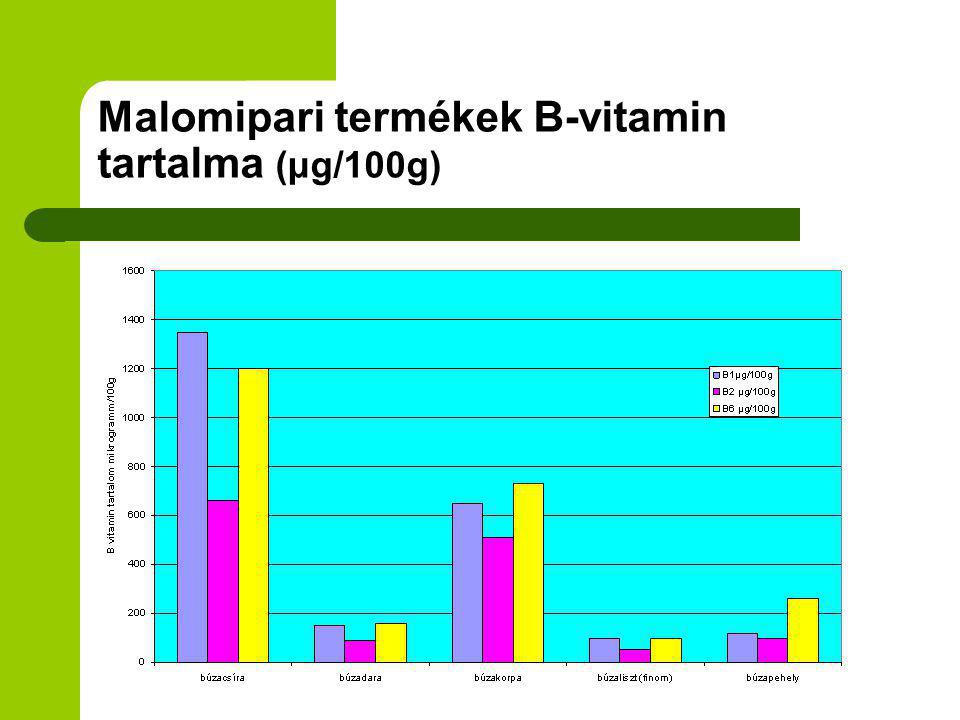 Malomipari termékek B-vitamin tartalma (μg/100g)