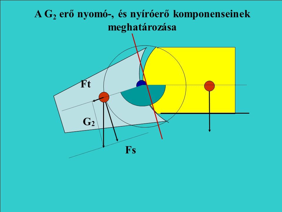 A G2 erő nyomó-, és nyíróerő komponenseinek meghatározása