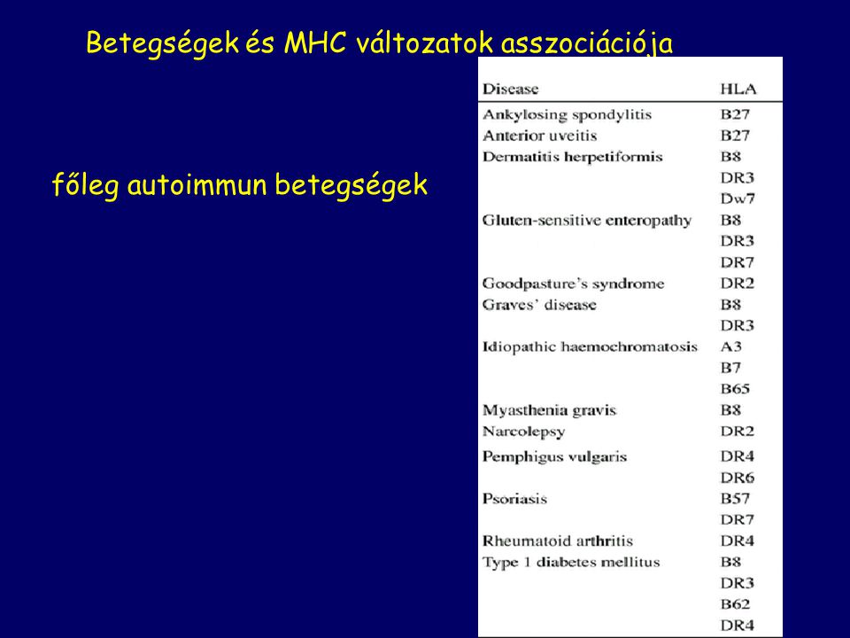 Betegségek és MHC változatok asszociációja