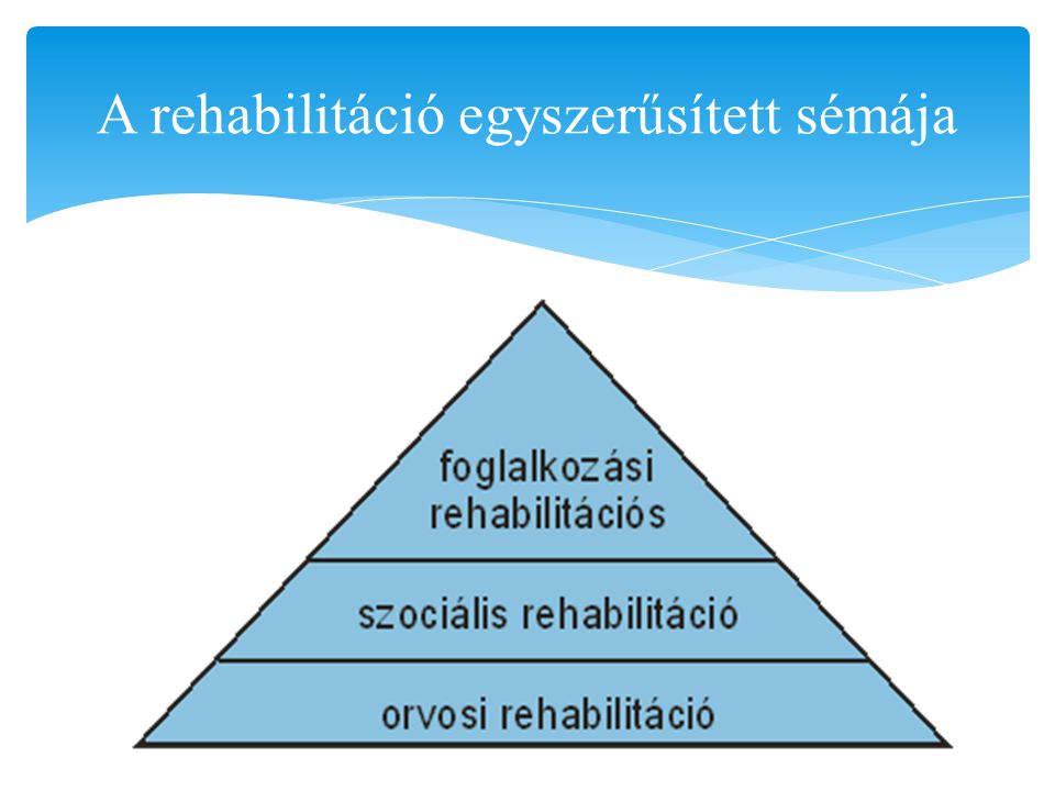 A rehabilitáció egyszerűsített sémája
