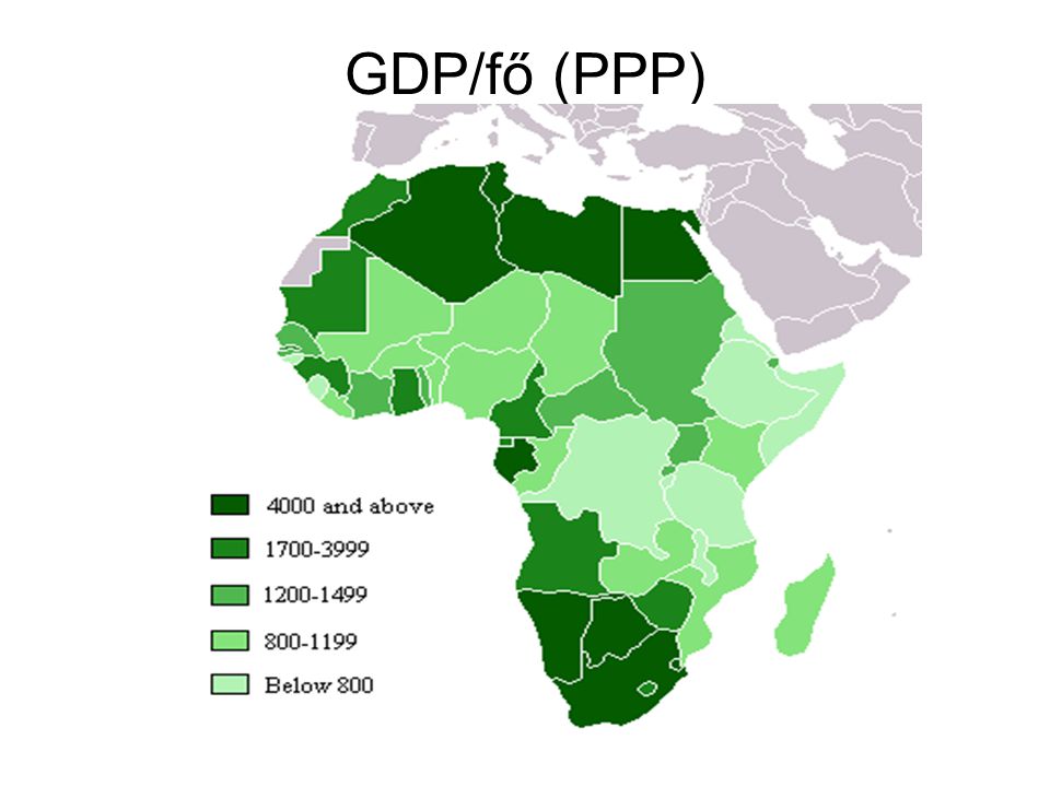 GDP/fő (PPP)