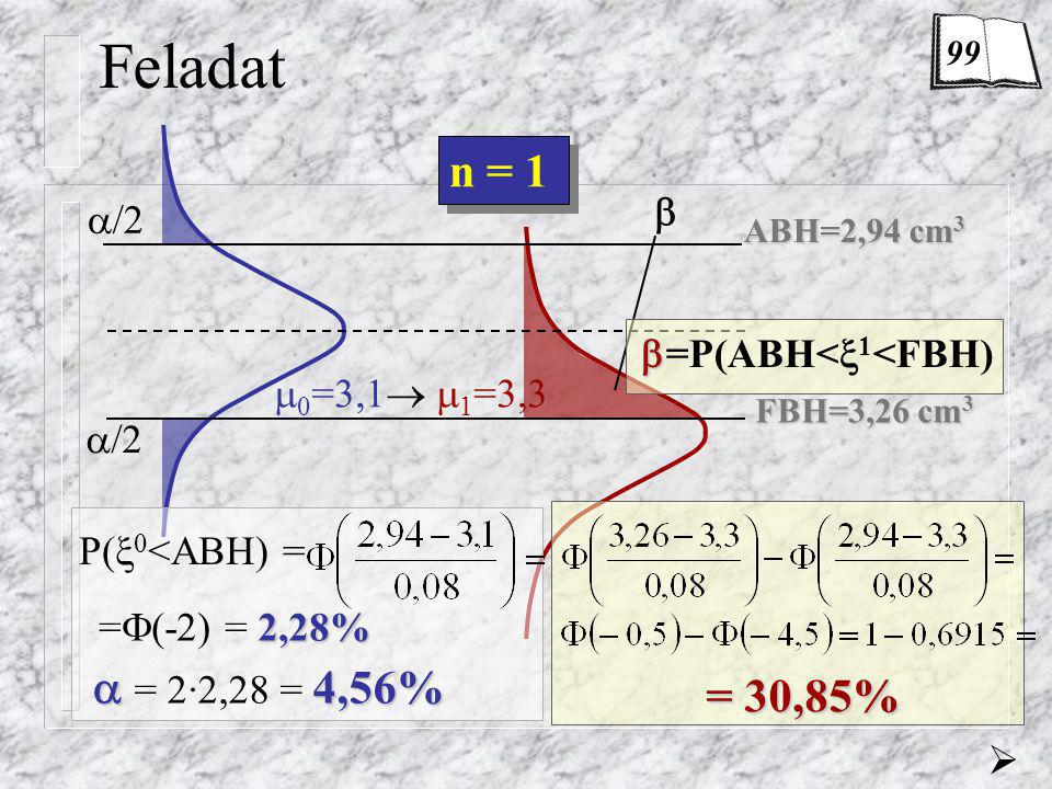 Feladat n = 1  = 2·2,28 = 4,56% = 30,85%  /2 =P(ABH<1<FBH)