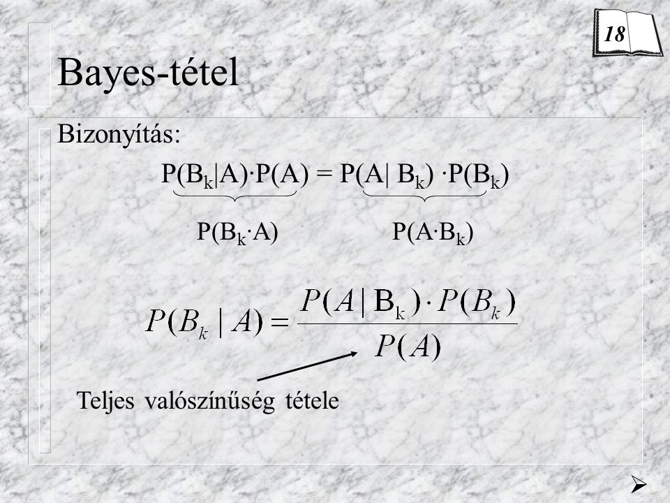 Bayes-tétel Bizonyítás: P(Bk|A)·P(A) = P(A| Bk) ·P(Bk) P(Bk·A) P(A·Bk)