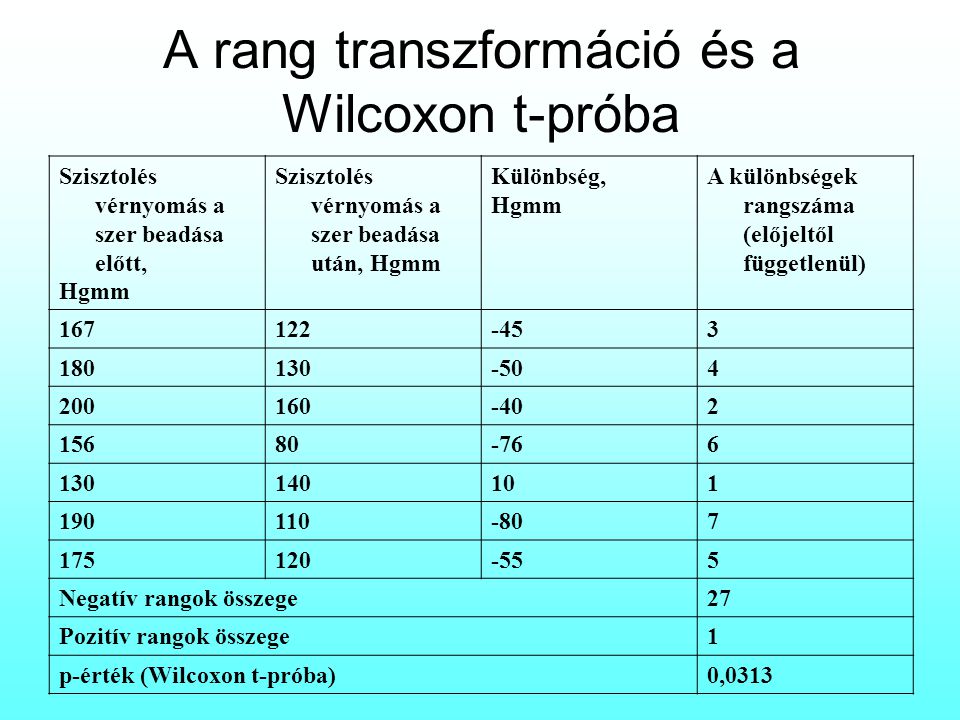 A rang transzformáció és a Wilcoxon t-próba