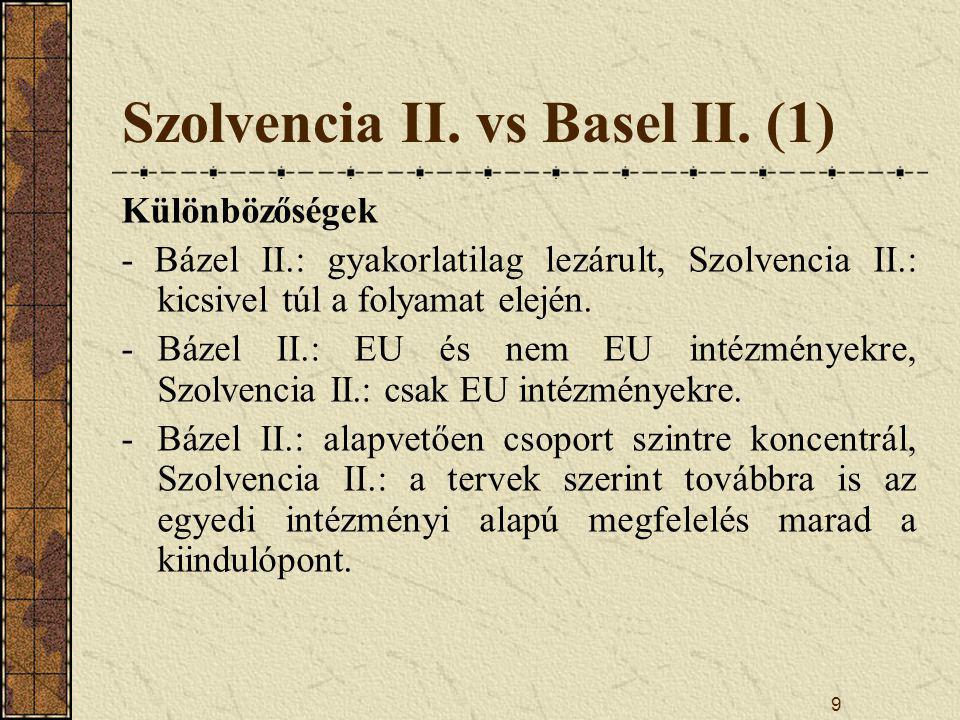 Szolvencia II. vs Basel II. (1)