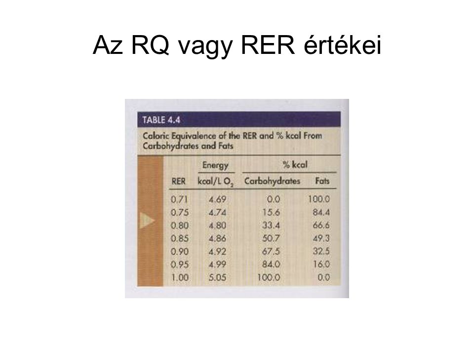 Az RQ vagy RER értékei