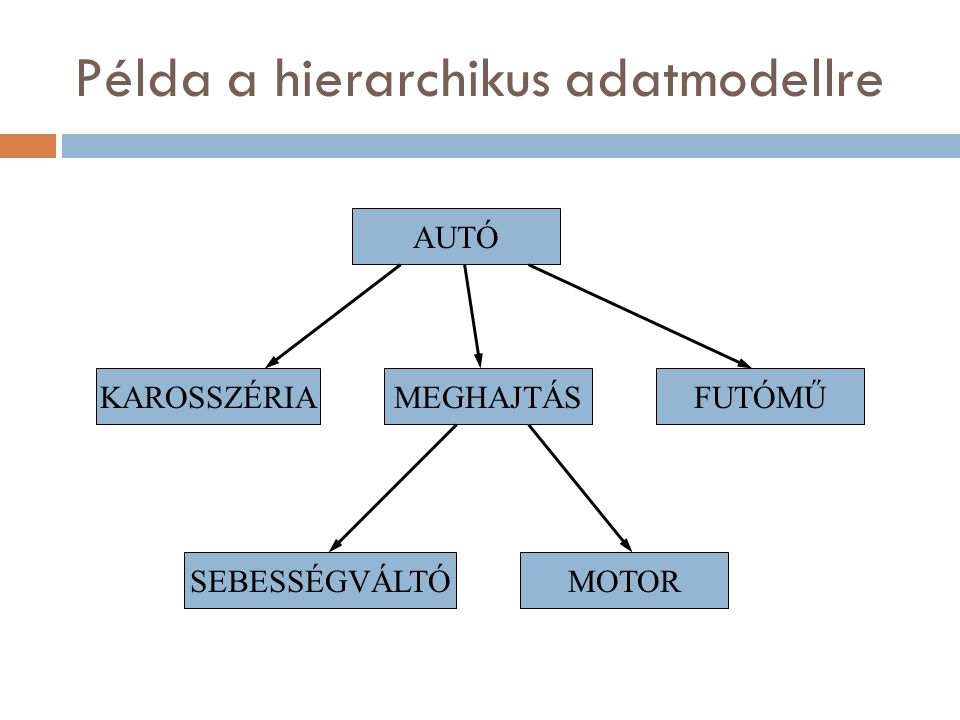 Példa a hierarchikus adatmodellre
