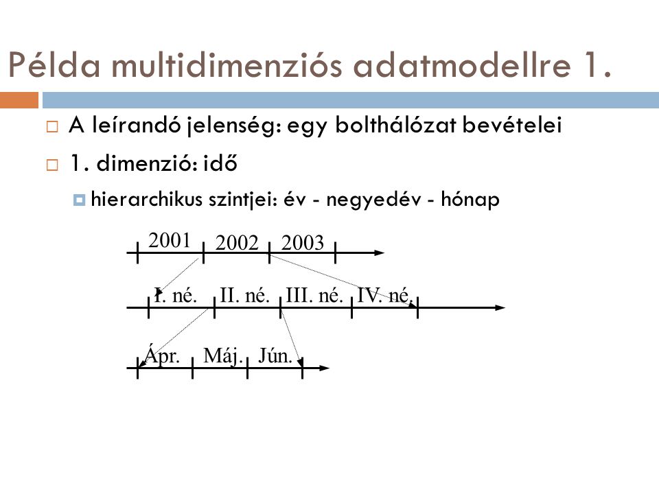 Példa multidimenziós adatmodellre 1.