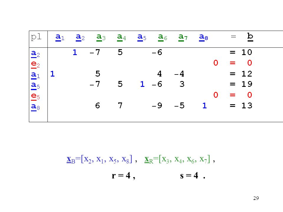 xB=[x2, x1, x5, x8] , xR=[x3, x4, x6, x7] , r = 4 , s = 4 .