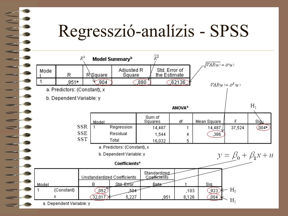 Regresszió-analízis - SPSS