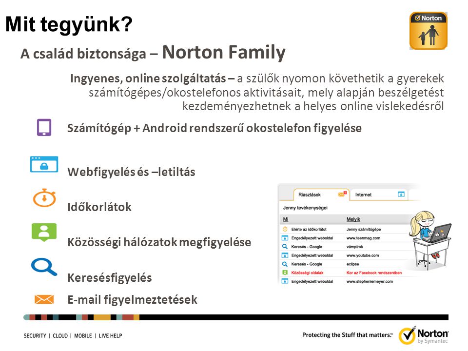 Mit tegyünk A család biztonsága – Norton Family