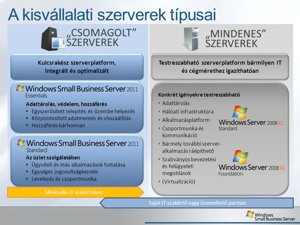 windows 2011 small business server essentials