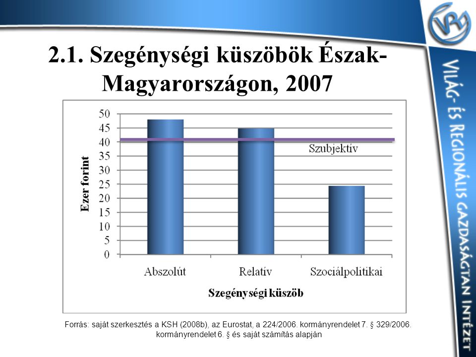 2.1. Szegénységi küszöbök Észak-Magyarországon, 2007