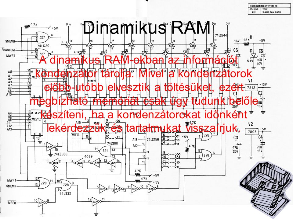Dinamikus RAM