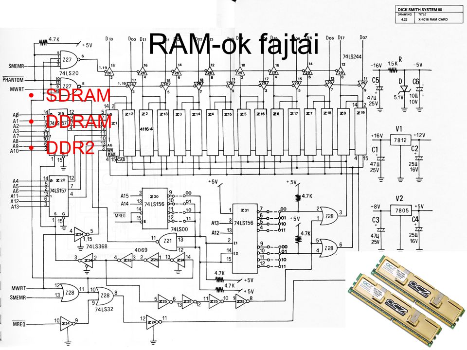 RAM-ok fajtái SDRAM DDRAM DDR2