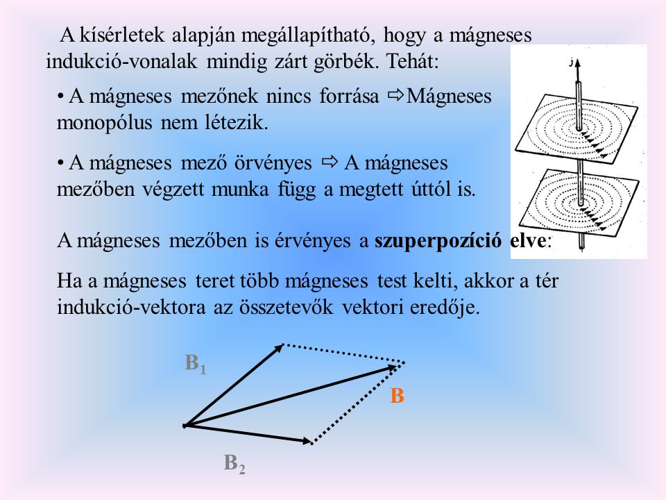 A kísérletek alapján megállapítható, hogy a mágneses indukció-vonalak mindig zárt görbék. Tehát: