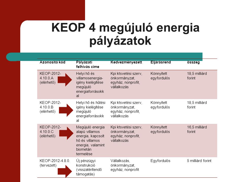 KEOP 4 megújuló energia pályázatok