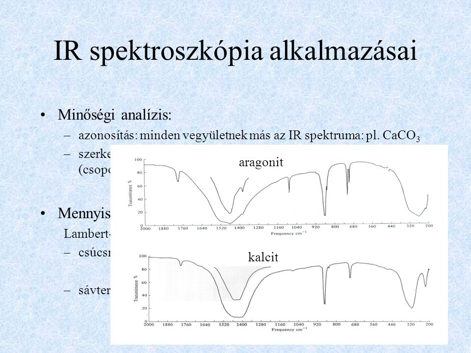 IR spektroszkópia alkalmazásai