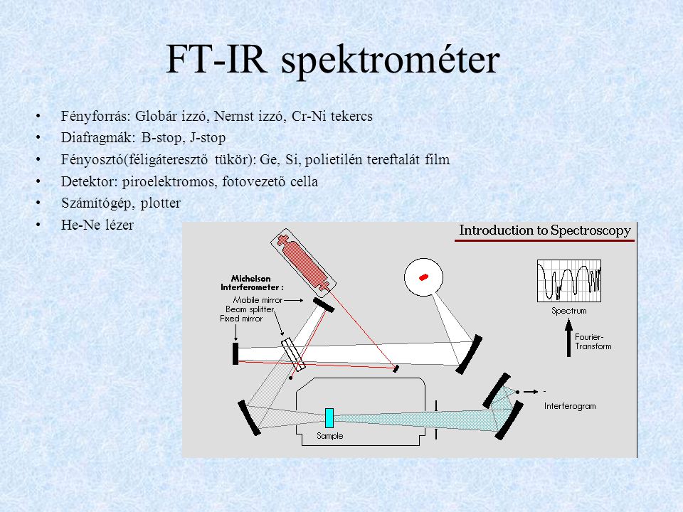 FT-IR spektrométer Fényforrás: Globár izzó, Nernst izzó, Cr-Ni tekercs