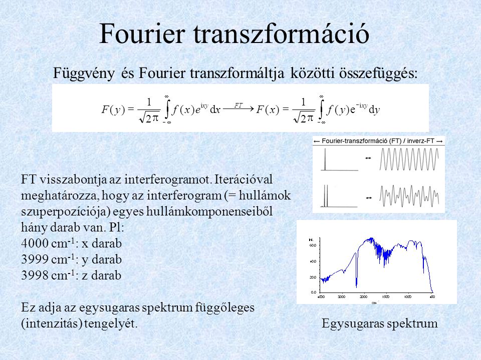 Fourier transzformáció