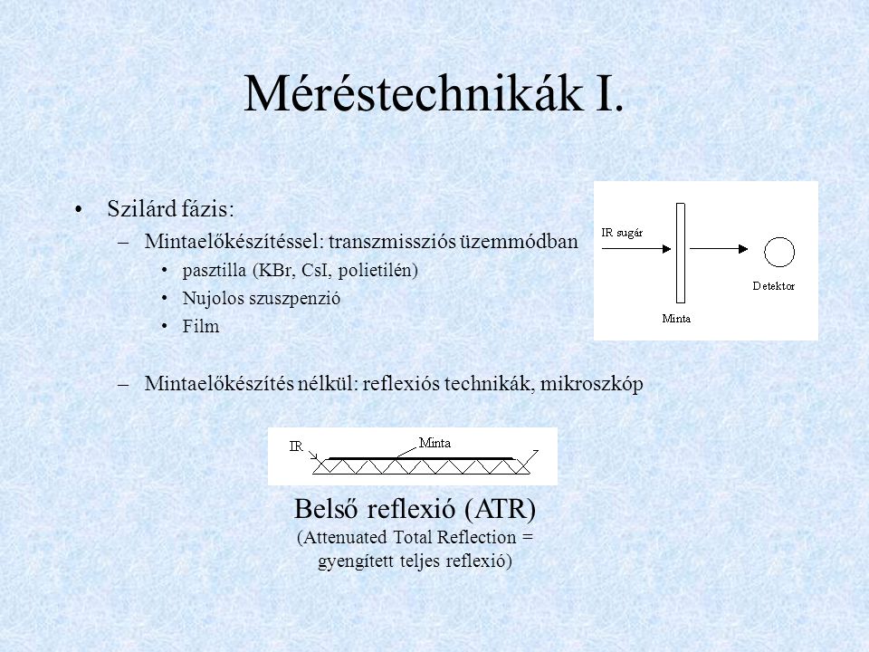 Méréstechnikák I. Belső reflexió (ATR) Szilárd fázis: