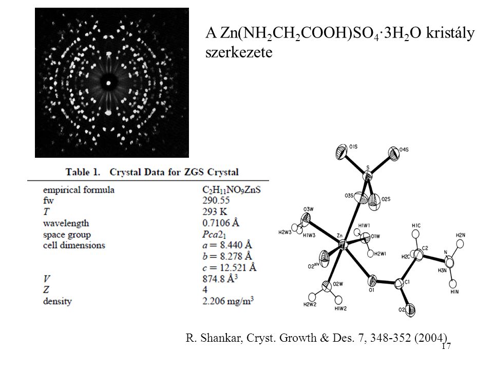 A Zn(NH2CH2COOH)SO4∙3H2O kristály szerkezete