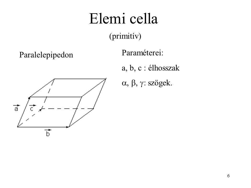 Elemi cella (primitív) Paraméterei: Paralelepipedon