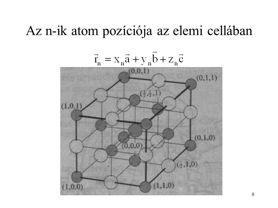 Az n-ik atom pozíciója az elemi cellában