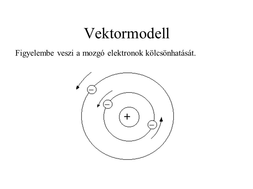 Vektormodell Figyelembe veszi a mozgó elektronok kölcsönhatását.